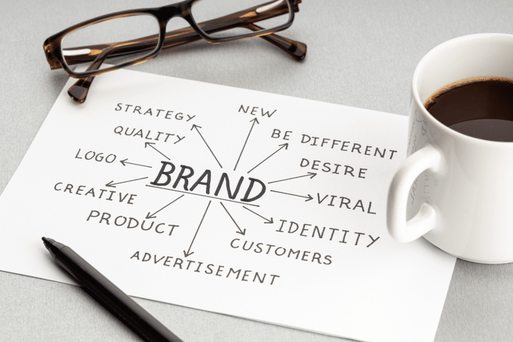 diagrama com diversos conceitos relacionados a branding