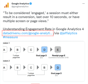 Alt text: imagem de publicação do perfil oficial do Google Analytics no Twitter explicando como uma sessão é considerada engajada.