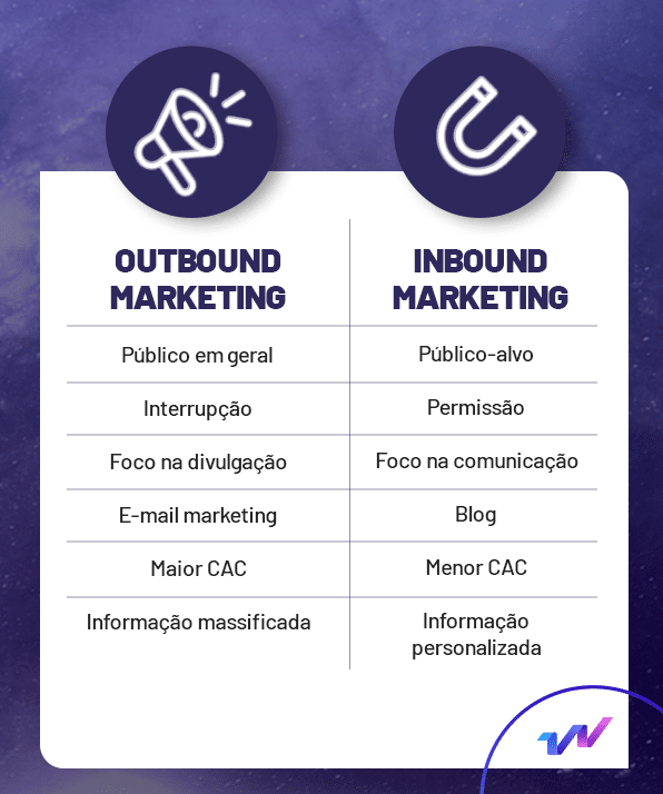 Inbound marketing vs outbound marketing