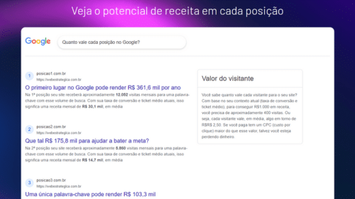 captura de tela demonstrando o funcionamento da calculadora de receita por posição no Google