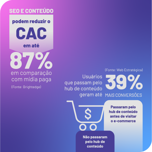 Dados sobre SEO para e-commerce