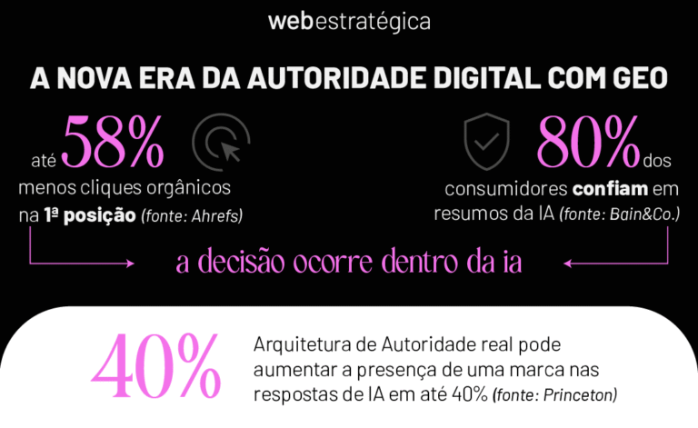 GEO: como se destacar nas respostas de IA com metodologia validada e resultados comprovados